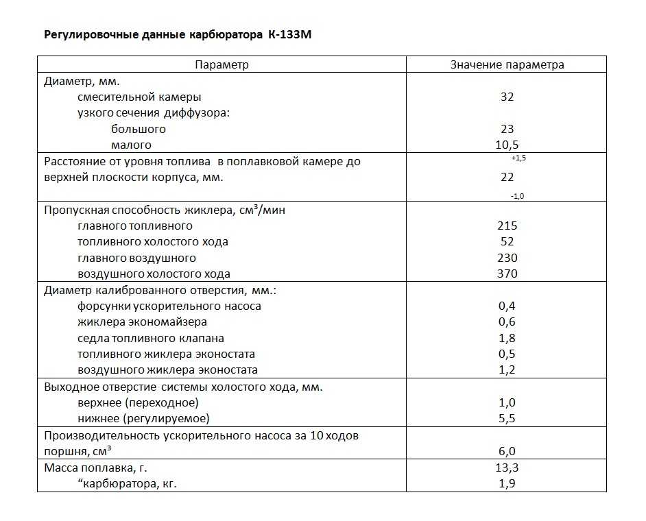 Карбюратор к-133: технические характеристики, устройство и регулировка